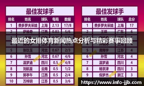 最近的女排体育新闻热点分析与精彩赛事回顾